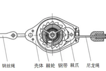 如果速差防墜器沒有了鎖止功能，它也不會變成一塊廢鐵